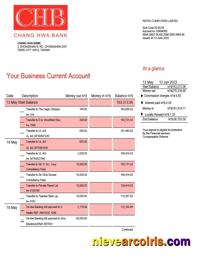 Chang Hwa Bank business statement